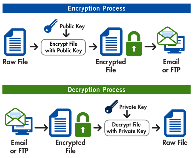 how-pgp-encryption-works-on-emails